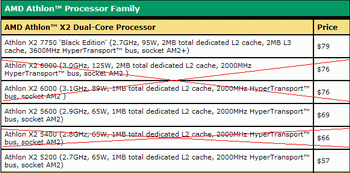 athlon X2 7850 price